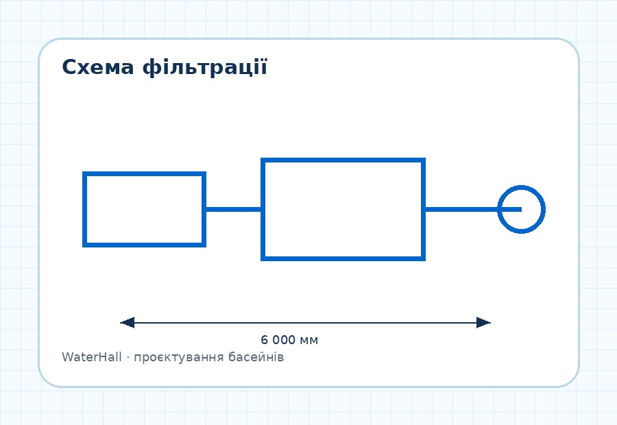 Схема фільтрації