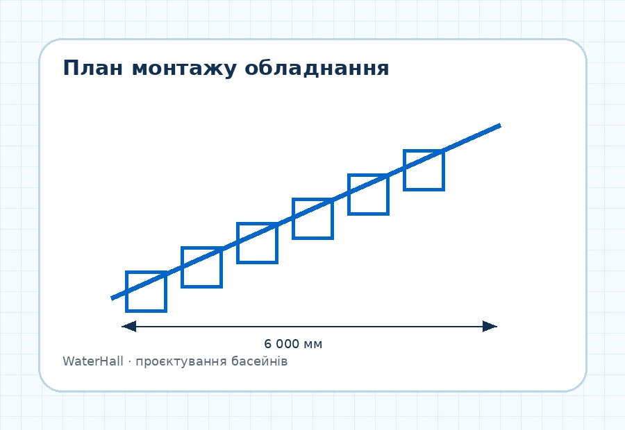 План монтажу